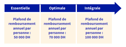 Assurance sehassur